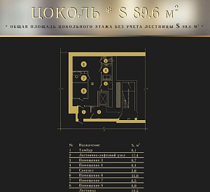 Особняк "Брэдфорд" Здание целиком 1410  Аренда